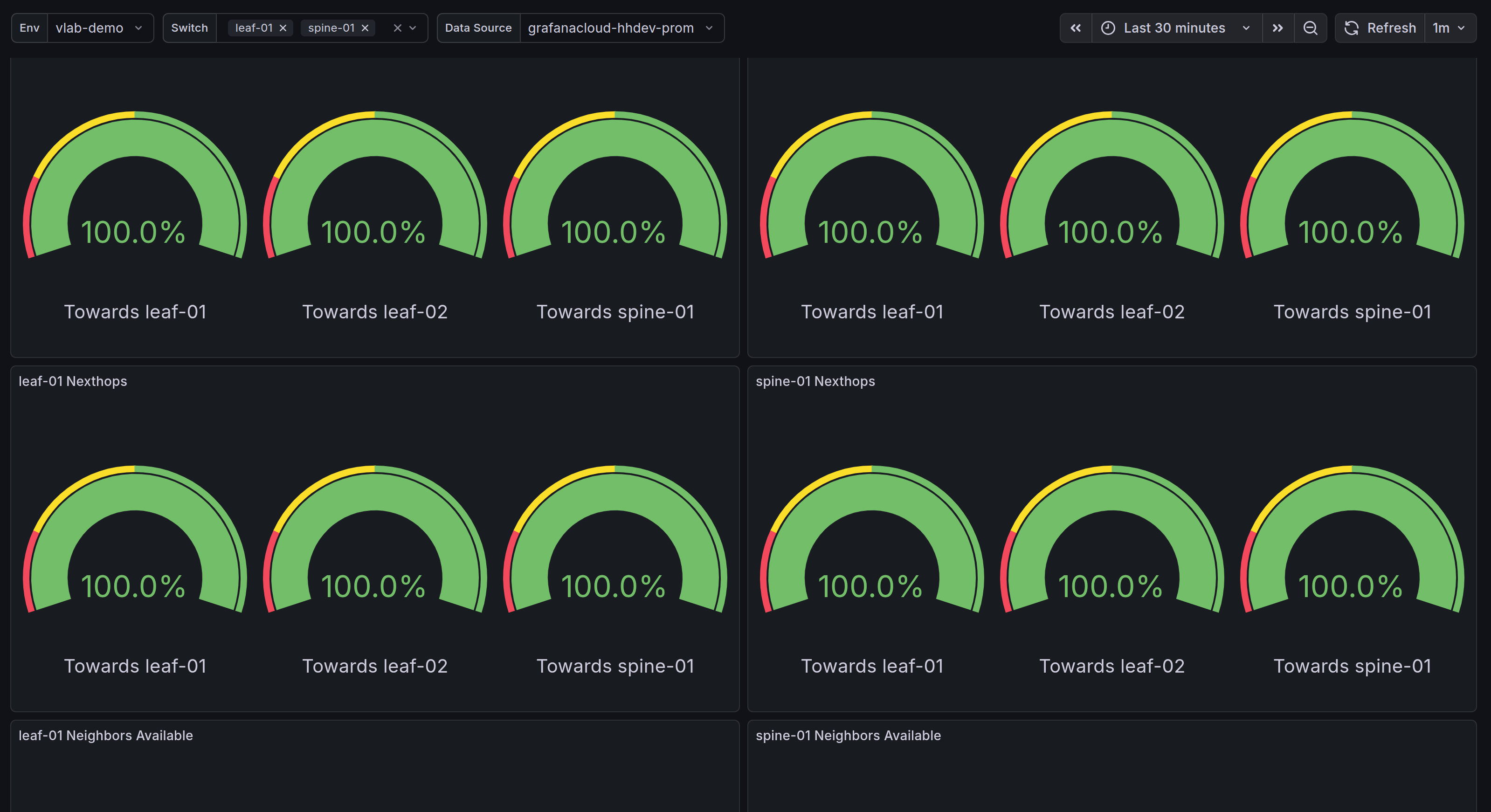 Screenshot of grafana dashboard displaying availability of critical resources of the ASIC.