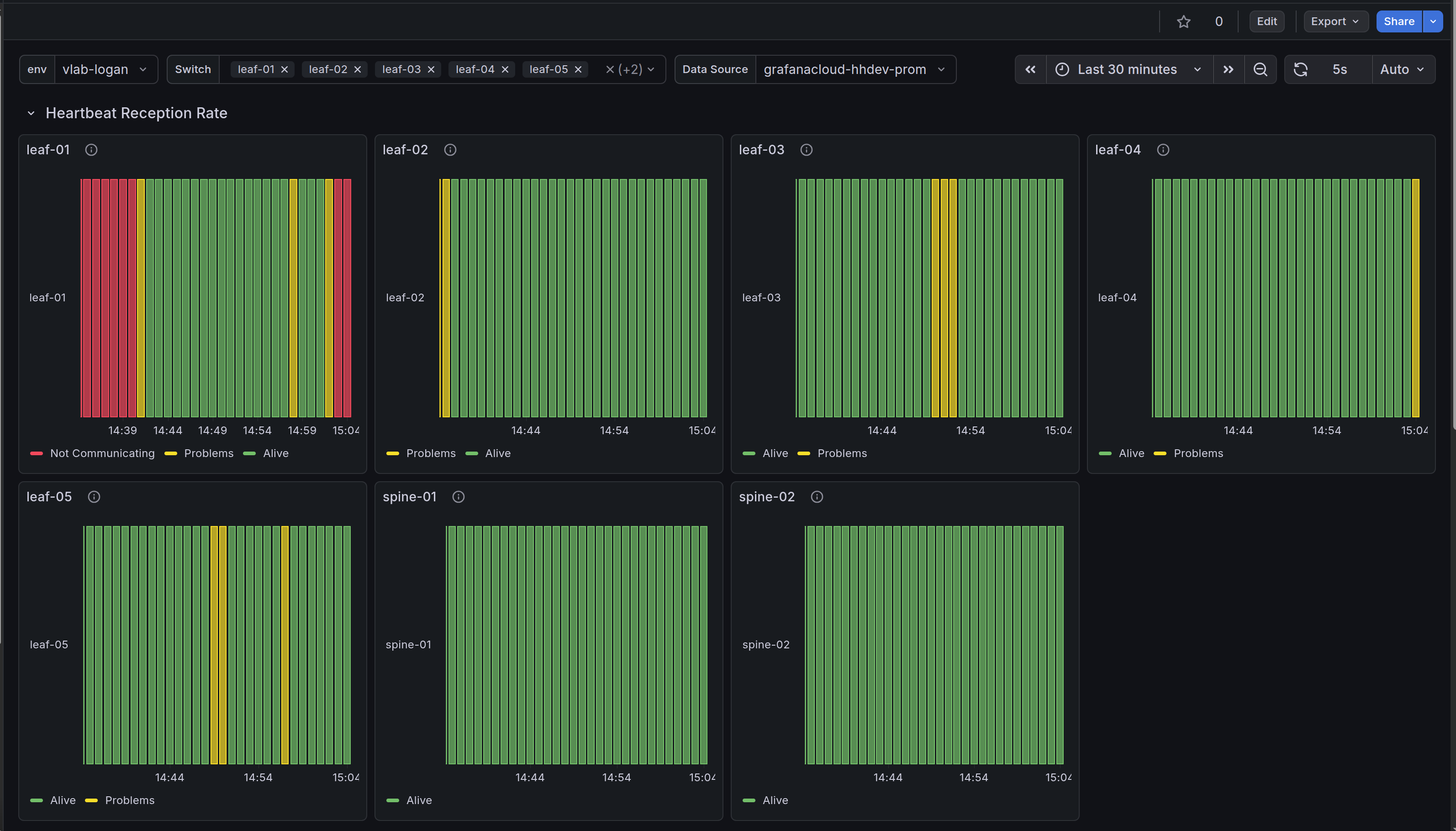 Screenshot of grafana dashboard with state history of fabric agent.